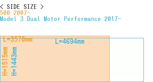 #500 2007- + Model 3 Dual Motor Performance 2017-